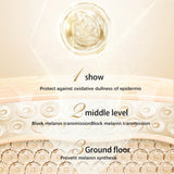 Glam & Curious | Daily Moisture Lotion for body with Shea Butter and Vitamin E - Glam & Curious