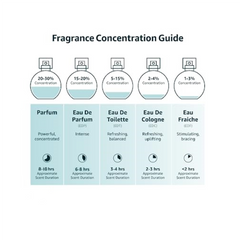 Poixon Eau de Parfum for Men by Glam & Curious - Glam & Curious